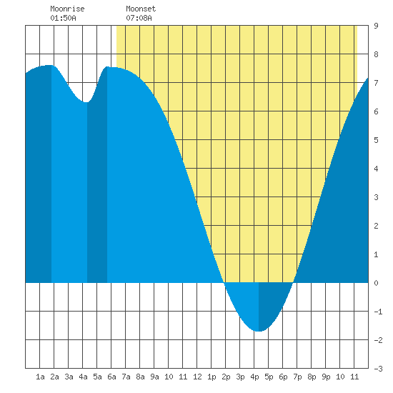 Amak Island tide chart for Saturday, May 25, 2024
