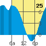 Amak Island tide chart for Saturday, May 25, 2024