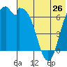 Amak Island tide chart for Sunday, May 26, 2024