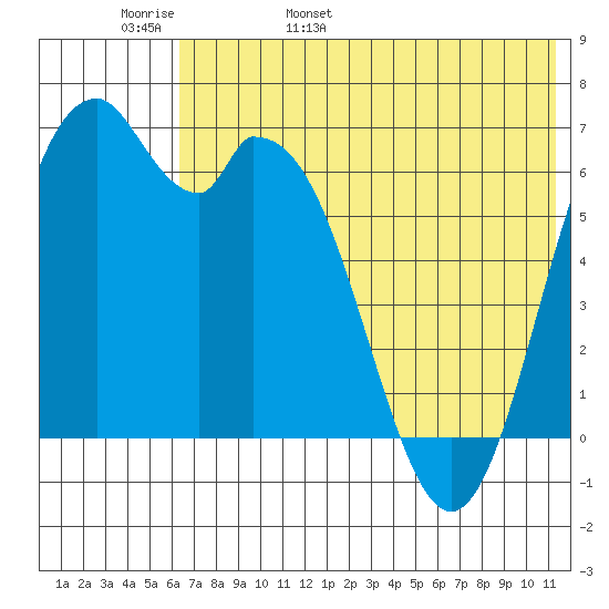 Amak Island tide chart for Tuesday, May 28, 2024