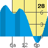 Amak Island tide chart for Tuesday, May 28, 2024