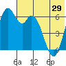 Amak Island tide chart for Wednesday, May 29, 2024