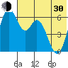 Amak Island tide chart for Thursday, May 30, 2024