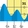 Amak Island tide chart for Friday, May 31, 2024