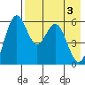Amak Island tide chart for Friday, May 3, 2024