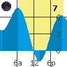 Amak Island tide chart for Tuesday, May 7, 2024