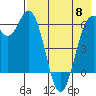 Amak Island tide chart for Wednesday, May 8, 2024