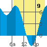 Amak Island tide chart for Thursday, May 9, 2024