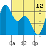 Amak Island tide chart for Wednesday, June 12, 2024