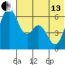 Amak Island tide chart for Thursday, June 13, 2024