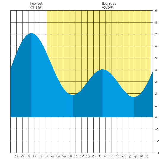 Amak Island tide chart for Friday, June 14, 2024