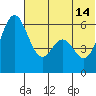Amak Island tide chart for Friday, June 14, 2024