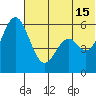 Amak Island tide chart for Saturday, June 15, 2024