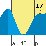 Amak Island tide chart for Monday, June 17, 2024