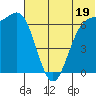 Amak Island tide chart for Wednesday, June 19, 2024