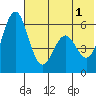 Amak Island tide chart for Saturday, June 1, 2024
