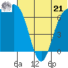Amak Island tide chart for Friday, June 21, 2024