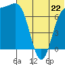 Amak Island tide chart for Saturday, June 22, 2024