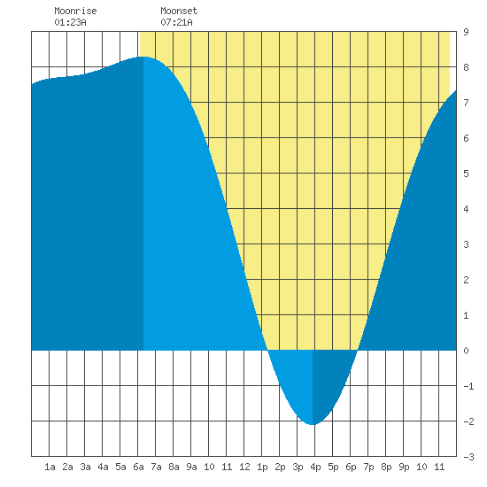 Amak Island tide chart for Sunday, June 23, 2024