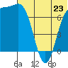 Amak Island tide chart for Sunday, June 23, 2024