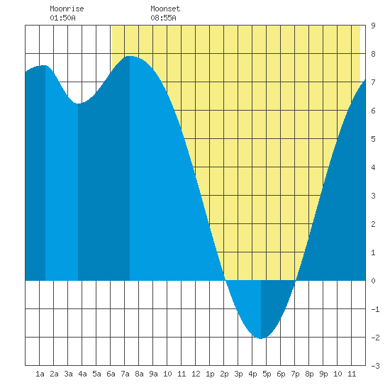 Amak Island tide chart for Monday, June 24, 2024