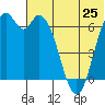 Amak Island tide chart for Tuesday, June 25, 2024