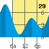 Amak Island tide chart for Saturday, June 29, 2024