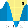 Amak Island tide chart for Wednesday, June 5, 2024