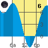 Amak Island tide chart for Thursday, June 6, 2024