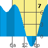 Amak Island tide chart for Friday, June 7, 2024