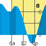 Amak Island tide chart for Saturday, June 8, 2024
