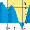 Amak Island tide chart for Sunday, June 9, 2024