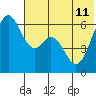 Amak Island tide chart for Thursday, July 11, 2024