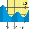 Amak Island tide chart for Friday, July 12, 2024