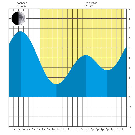 Amak Island tide chart for Saturday, July 13, 2024