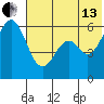Amak Island tide chart for Saturday, July 13, 2024