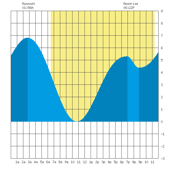 Amak Island tide chart for Monday, July 15, 2024