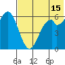 Amak Island tide chart for Monday, July 15, 2024