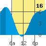 Amak Island tide chart for Tuesday, July 16, 2024
