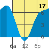 Amak Island tide chart for Wednesday, July 17, 2024