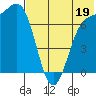 Amak Island tide chart for Friday, July 19, 2024