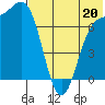 Amak Island tide chart for Saturday, July 20, 2024
