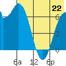 Amak Island tide chart for Monday, July 22, 2024