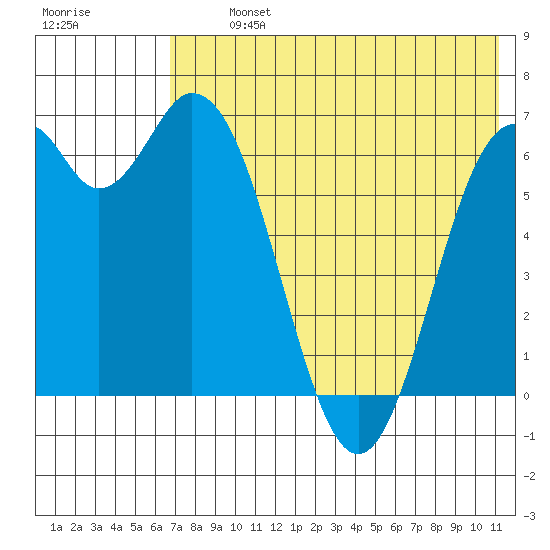 Amak Island tide chart for Tuesday, July 23, 2024