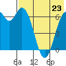 Amak Island tide chart for Tuesday, July 23, 2024