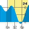 Amak Island tide chart for Wednesday, July 24, 2024