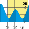 Amak Island tide chart for Friday, July 26, 2024