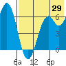 Amak Island tide chart for Monday, July 29, 2024