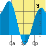 Amak Island tide chart for Wednesday, July 3, 2024