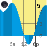 Amak Island tide chart for Friday, July 5, 2024